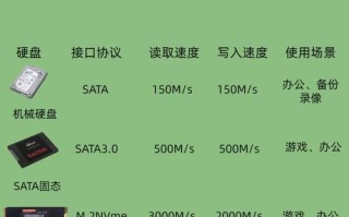 SSD固态硬盘分区详细教程（一步步教你如何正确分区和管理SSD固态硬盘）