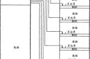 电脑开机时的ECC校验错误及其解决方法（解析电脑开机时出现的ECC校验错误，教你如何处理）