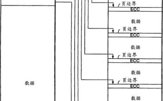 电脑开机时的ECC校验错误及其解决方法（解析电脑开机时出现的ECC校验错误，教你如何处理）