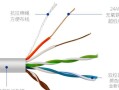 家用网络中，超5类还是6类网线更好？（探讨家庭网络中选择合适的网线类型）