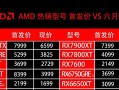 如何选择适合自己的电脑配置——以显卡型号为主题（从显卡型号选购中找到最佳性能）