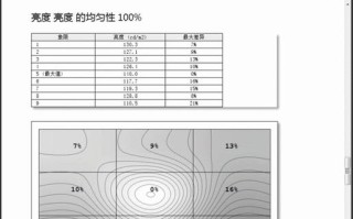 屏幕刷新率检测（为什么屏幕刷新率对视觉体验如此重要？）