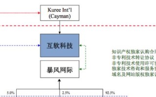 暴风影音现状分析——从领先到衰落（流行一时的影音播放器如今何去何从，探寻暴风影音的现况与前景）