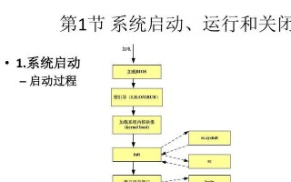 优启动系统安装教程（一步步教你构建个性化的优启动系统，让你的电脑焕然一新）