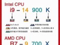 解决电脑参数错误的方法（诊断和修复常见的电脑参数错误问题）