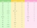 U盘插电脑启动教程（一步步教你使用U盘启动电脑，实现系统安装与维护）