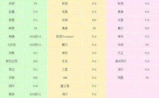 U盘插电脑启动教程（一步步教你使用U盘启动电脑，实现系统安装与维护）