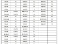 如何在Win10下进入BIOS设置（快速进入BIOS的方法及操作步骤）