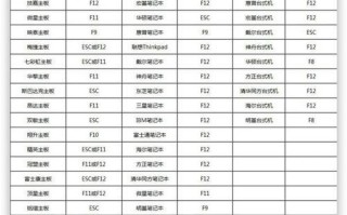 如何在Win10下进入BIOS设置（快速进入BIOS的方法及操作步骤）