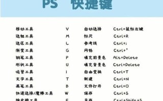 PS图层放大缩小的快捷键（掌握这些快捷键，让你的PS操作更高效）