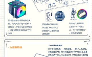 电脑组装教程（详细介绍电脑组装过程中正确的系统分区方法及注意事项。）