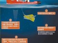 黑匣子之谜（探索飞机黑匣子名称的由来及其重要性）