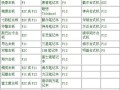 联想电脑如何从光驱启动系统教程（详细教你如何设置和使用联想电脑的光驱启动功能）