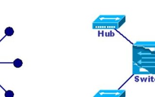 以分享通信信号为主题的文章（通过分享通信信号，实现更好的信息传递和交流）