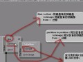 使用PE光盘备份系统教程（快速了解如何使用PE光盘备份系统）