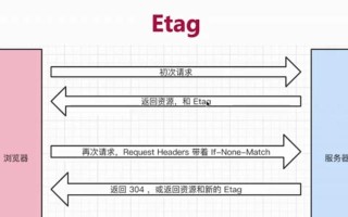 电脑错误码301的原因和解决方法（探究电脑错误码301的背后故事）
