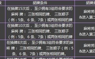 探究DNF千王首饰的属性与作用（揭秘DNF千王首饰的效果和适用职业，优化装备选择）