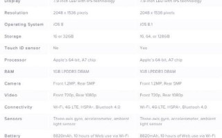 全面升级的iPadAir3（深入解析iPadAir3的卓越性能和出色功能）