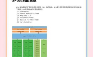 GPuz使用教程（一键解读显卡性能，轻松优化游戏体验）
