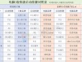 利用U盘安装系统的快捷键教程（轻松学会使用U盘进行系统安装的关键快捷键）