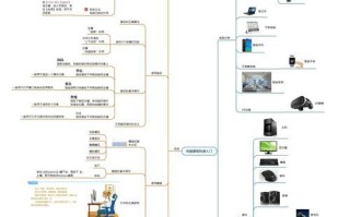 如何通过Win10查看电脑的位数（简单了解你的电脑是32位还是64位系统）