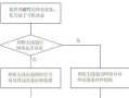 电脑实时时钟校验错误及其解决方法（解决电脑实时时钟校验错误的有效措施）