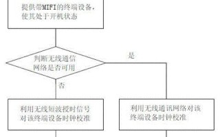 电脑实时时钟校验错误及其解决方法（解决电脑实时时钟校验错误的有效措施）