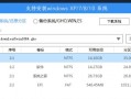 掌握镜像大师安装系统的技巧（学会使用镜像大师轻松安装操作系统）