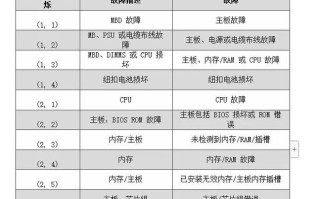 电脑重启显示错误代码的常见原因及解决方法（深入探究电脑重启显示错误代码，帮您解决问题）