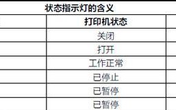 电脑打印机红灯错误解决方法（快速排除电脑打印机红灯显示错误的步骤）