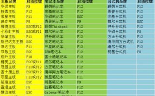 快速学会使用U盘制作快启动系统（一步步教你轻松制作自己的快启动系统U盘）