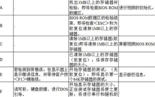 电脑数字错误代码大全——解读和解决方案（深入了解电脑数字错误代码，为您提供有效的解决方法）