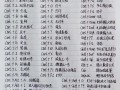 Word键教程（掌握Word键操作，轻松高效完成文档任务）