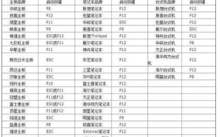 解决电脑显示系统证书错误的方法（保护您的计算机安全，解决系统证书错误的问题）