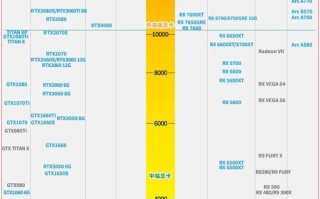 2021年最新显卡性能排行榜发布（全面解析市面上最强显卡，选择理想显卡的终极指南）