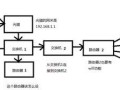 实现多个路由器的联网（构建稳定、高效的多路由器网络，让网络连接更加顺畅）