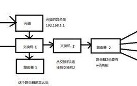 实现多个路由器的联网（构建稳定、高效的多路由器网络，让网络连接更加顺畅）