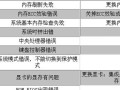 AMIBIOS更新教程（一步步教你如何更新AMIBIOS，提升计算机性能）