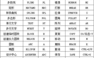 3DMax常用快捷键命令大全（提高效率，快速操作，轻松创作）