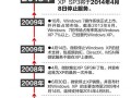 如何通过手机换XP系统安装教程实现系统更换（详解手机换XP系统安装步骤，助您轻松完成系统更换）