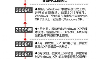如何通过手机换XP系统安装教程实现系统更换（详解手机换XP系统安装步骤，助您轻松完成系统更换）