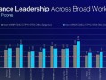 英特尔至强5430（探索游戏世界的无限可能性，英特尔至强5430助你一臂之力）