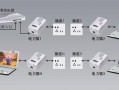 电力猫（揭秘电力猫的神奇效果及关键原理）