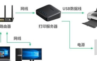 网络共享打印机脱机状态的原因与解决方案（打印机脱机状态下的常见问题及解决办法）