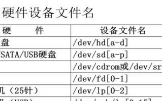 如何修复无法读取的文件分配表（FAT）？（解决电脑文件系统故障的有效方法）