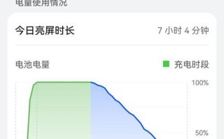 华为P系列续航实力大揭秘！（华为P系列手机续航表现如何？华为续航技术的关键是什么？）
