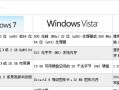 重装系统XP教程（一步步教你如何重装WindowsXP系统，让电脑焕然一新）