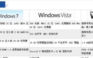 重装系统XP教程（一步步教你如何重装WindowsXP系统，让电脑焕然一新）