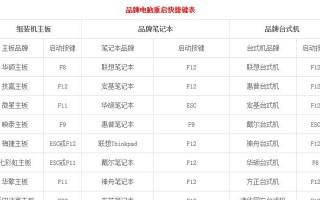 使用XP系统U盘安装系统教程（简单易行的XP系统U盘安装教程，让你轻松安装系统！）