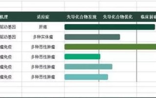 迈博斯生物医药（以科技创新引领医药行业的发展）